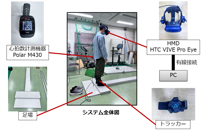 Exposure Therapy – Virtual Reality and Mechatronics Lab.